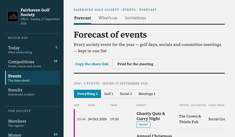 The forecast of events for the year