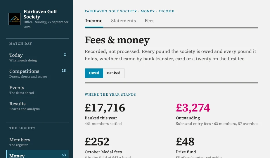 Fees and money: banked this year, outstanding and the prize fund